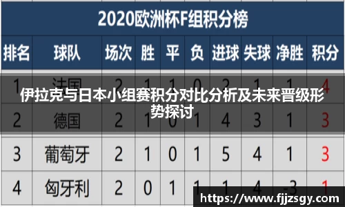 伊拉克与日本小组赛积分对比分析及未来晋级形势探讨